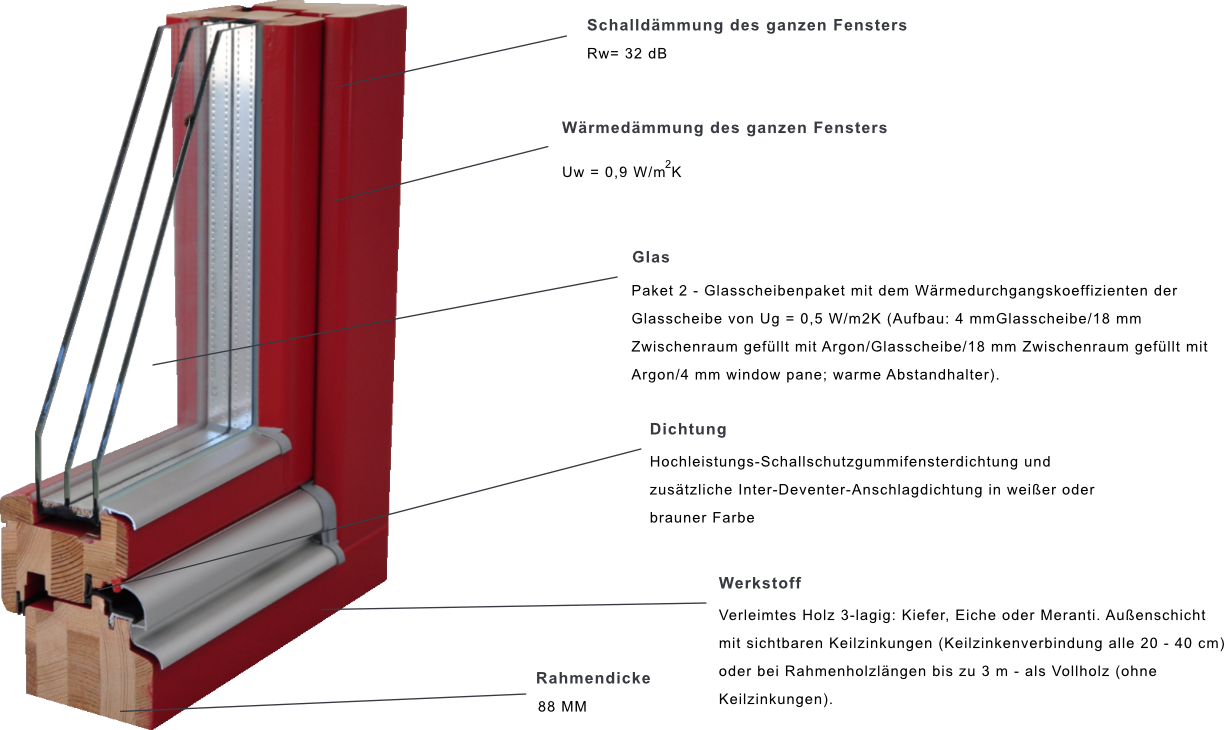 Fenster Thermal Plus 88 - Toruń Bydgoszcz Warszawa Gdańsk